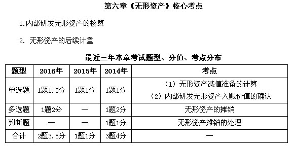 支出核算gdp公式中的i表示为_亚特兰大联储 GDPNow模型预测美国二季度GDP下滑51.2(3)