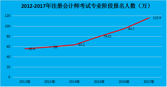 2012-2017עʦԱ仯