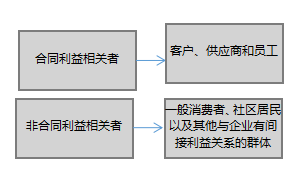 2018CPA֪ʶ