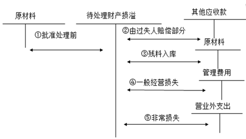 עʦ֪ʶ