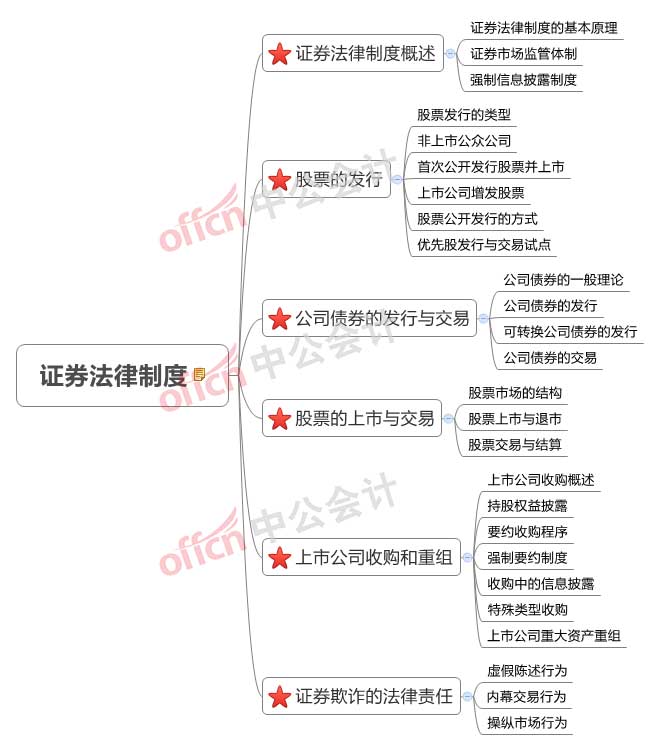 18年注会经济法_18年注会 税法和经济法书籍(2)