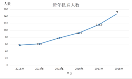 GDP高了说明数量多了_我国的人均gdp数量低(3)