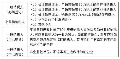 初级税务师